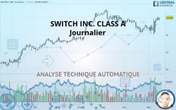 SWITCH INC. CLASS A - Journalier