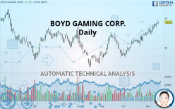 BOYD GAMING CORP. - Daily