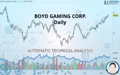 BOYD GAMING CORP. - Daily