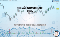 SOLVAC NOM(RETAIL) - Daily