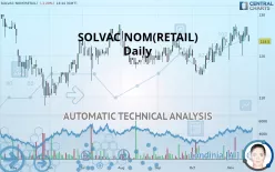 SOLVAC NOM(RETAIL) - Daily