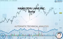 HAMILTON LANE INC. - Daily