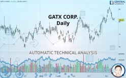 GATX CORP. - Daily