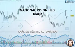 NATIONAL VISION HLD. - Diario