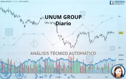 UNUM GROUP - Giornaliero