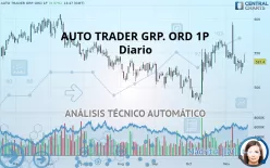 AUTO TRADER GRP. ORD 1P - Diario