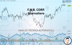 F.N.B. CORP. - Diario