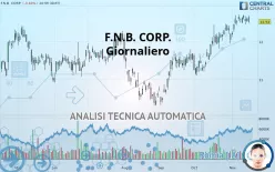 F.N.B. CORP. - Giornaliero