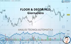 FLOOR &amp; DECOR HLD. - Giornaliero