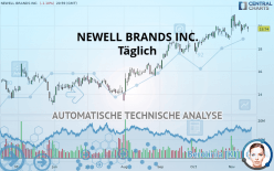 NEWELL BRANDS INC. - Täglich