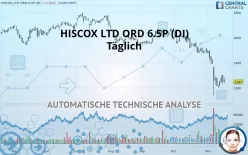 HISCOX LTD ORD 6.5P (DI) - Dagelijks