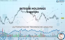 INTEGER HOLDINGS - Dagelijks