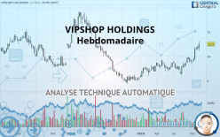VIPSHOP HOLDINGS - Hebdomadaire