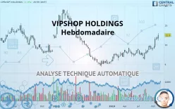 VIPSHOP HOLDINGS - Hebdomadaire