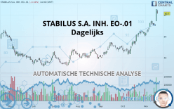 STABILUS SE INH. O.N. - Dagelijks