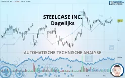 STEELCASE INC. - Dagelijks