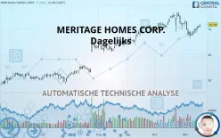 MERITAGE HOMES CORP. - Dagelijks