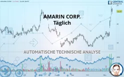 AMARIN CORP. - Täglich