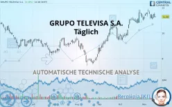 GRUPO TELEVISA S.A.B. - Täglich