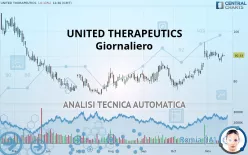 UNITED THERAPEUTICS - Giornaliero