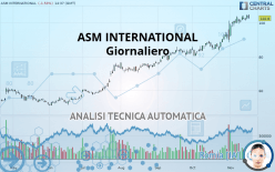 ASM INTERNATIONAL - Giornaliero