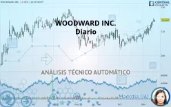 WOODWARD INC. - Diario