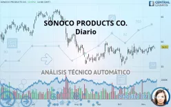 SONOCO PRODUCTS CO. - Diario