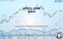 HEXCEL CORP. - Diario