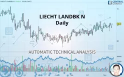 LIECHT LANDBK N - Daily