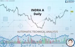 INDRA A - Daily