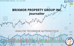 BRIXMOR PROPERTY GROUP INC. - Journalier