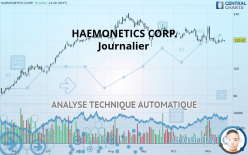 HAEMONETICS CORP. - Journalier