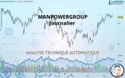 MANPOWERGROUP - Journalier