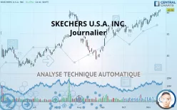 SKECHERS U.S.A. INC. - Journalier