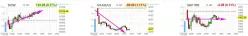 NASDAQ COMPOSITE INDEX - Diario