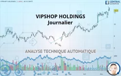 VIPSHOP HOLDINGS - Journalier