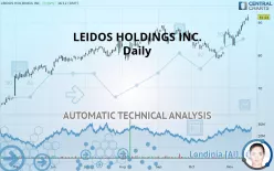 LEIDOS HOLDINGS INC. - Daily