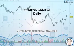 SIEMENS GAMESA - Daily