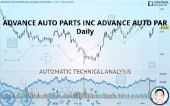 ADVANCE AUTO PARTS INC. - Daily