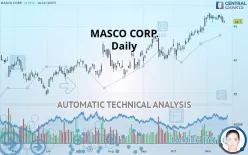 MASCO CORP. - Daily