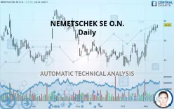 NEMETSCHEK SE O.N. - Daily