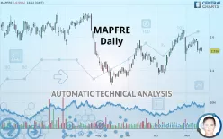 MAPFRE - Daily