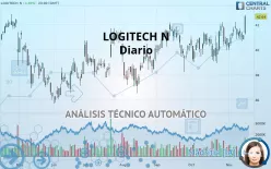 LOGITECH N - Diario