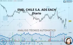 ENEL CHILE S.A. ADS EACH - Diario