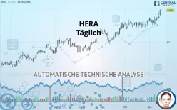 HERA - Täglich