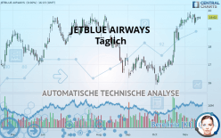 JETBLUE AIRWAYS - Täglich