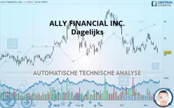 ALLY FINANCIAL INC. - Dagelijks