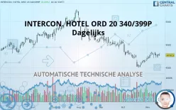 INTERCON. HOTEL ORD 20 340/399P - Dagelijks