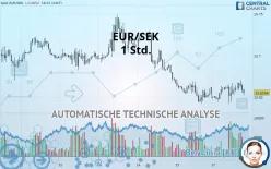 EUR/SEK - 1 Std.