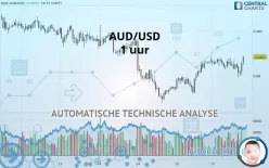 AUD/USD - 1 Std.